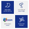 장용성 비타민 이뮨 종합비타민 미네랄 비타민B군 나이아신 판토텐산 영양제 Jang