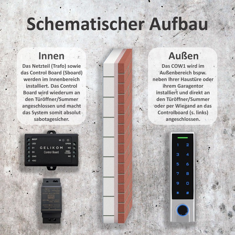 Gelikom COW1 RFID, Finger & PIN Code Lock (1 Relay