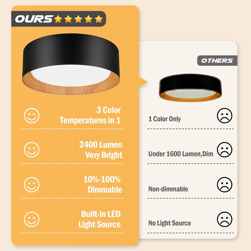 Flush Mount Ceiling Light, 13in 250W Equivalent LED Ceiling Light