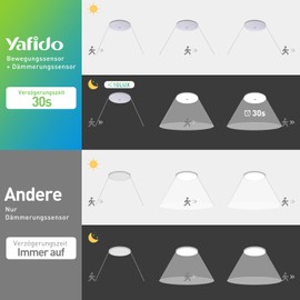 Yafido LED Ceiling Light with Motion Sensor, 18 W 6500 K Ceiling Light with Motion Sensor Indoor, 30 cm Round LED Ceiling Light, Flat for Balcony, Hallway, Garage, Stairs, Aisle
