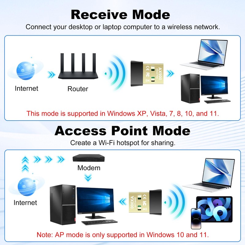 Quevati WLAN Stick Adapter with Built-in Driver, USB WiFi Adapter