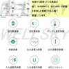 NLC USB Variation
