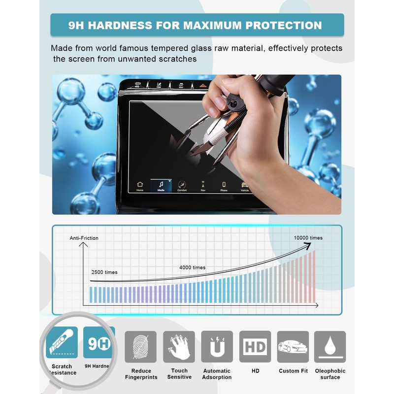 CDEFG 2021 2022 2023 2024 Grand Cherokee L Screen Protector