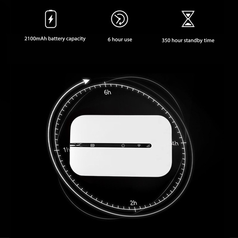 4G WiFi Router Standard SIM Card Slot 150Mbps 10 Users