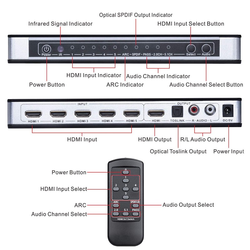 Tendak 4K HDMI Switch, 5 Port HDMI Switcher with L/R