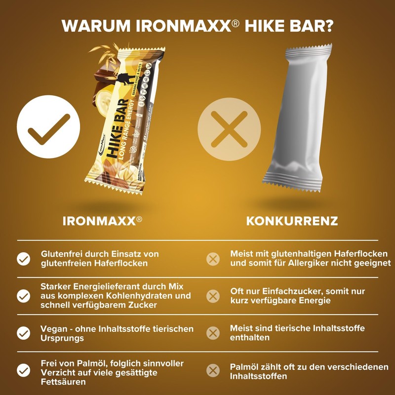 IronMaxx Hike Bar - Banana Choc & Nuts 12x60g |