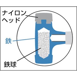 TRUSCO(トラスコ) コンビネーションショックレスハンマー替ヘッド 1ボンド TCS10H