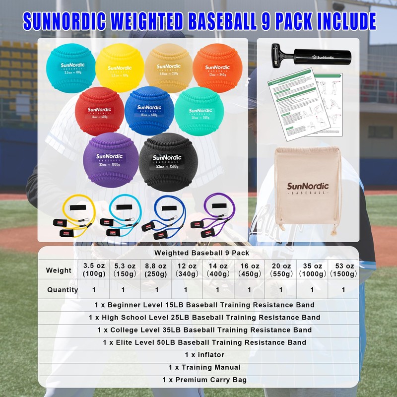 SunNordic 6/9 Pack Plyometric Weighted Baseball Set (3.5-16/35/53/70 oz) -