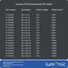 Lumonic LED Transformer BLV-20-12, 12 V, 20 W, Input 220-230