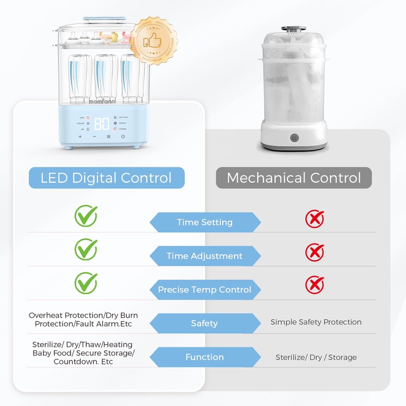 Bottle Sterilizer and Dryer, All-in-One Electric Steam Sterilizer Bottle Sanitizer