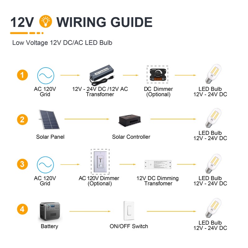 TOKCON 12V Low Voltage LED Tube Light Bulbs - Soft