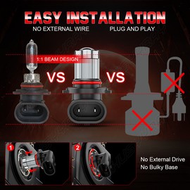 CHUSYYRAY 2x 9005 9145 LED Headlight Bulbs Low Beam Bright Cool White Fog Lights