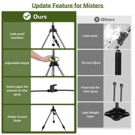 Standing Misters for Outside Patio - Adjustable 4.1FT Portable Misting System Cooling Outdoor 30Ft Stand Misting Long Water Line for Kids Mist Playing, Patio Cooling, Backyard, Porch, Sprinkler