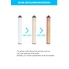 Dr.Piel Shower Head Impurities Replacement Filter (3EA) - Removes Impurities,