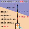Spark Arrester + Extension Chimney (12.6 inches) x 2 pieces