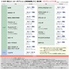 [Gn1000] Toyota Riding Canceller, Sienta, Noah, Voxy, RAV4, Corolla Prius,