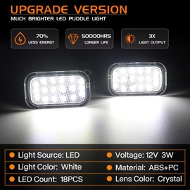 FetonAuto Mirror Light LED Puddle Light Assembly for 2007-2014 Chevy Silverado 2500 3500 Suburban 1500 2500 Tahoe GMC Yukon Denali Hybrid XL 1500 2500 Pickup, 5500K White