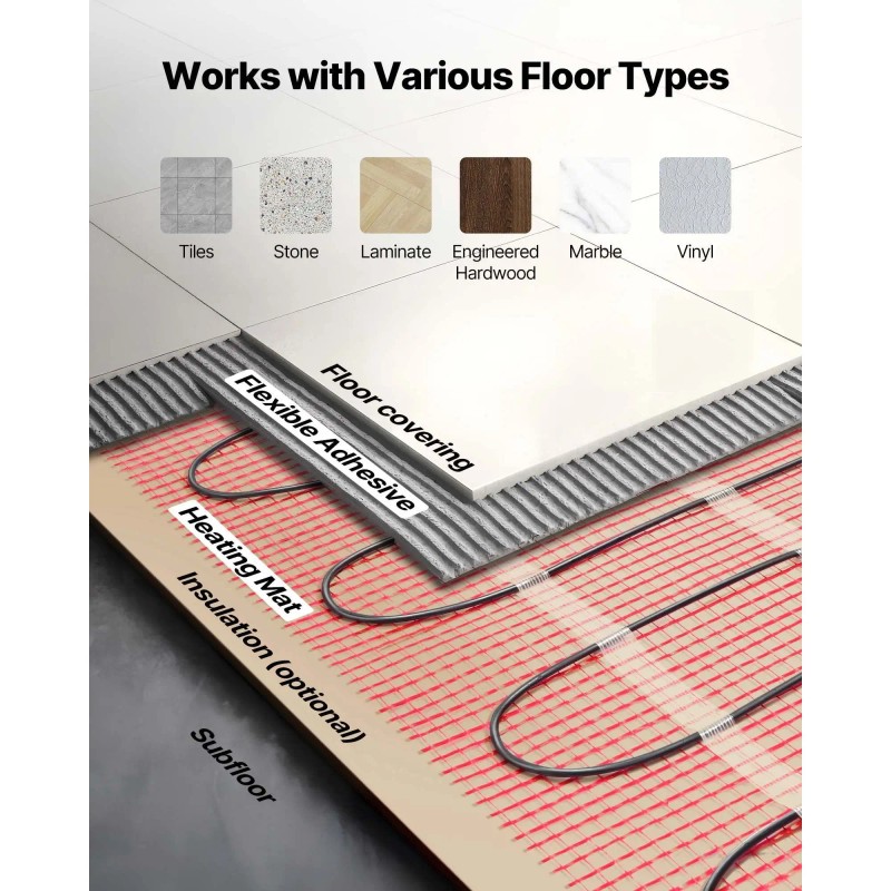 Radiant Heating Mat 15 Sq Ft Self Adhesive 120V For