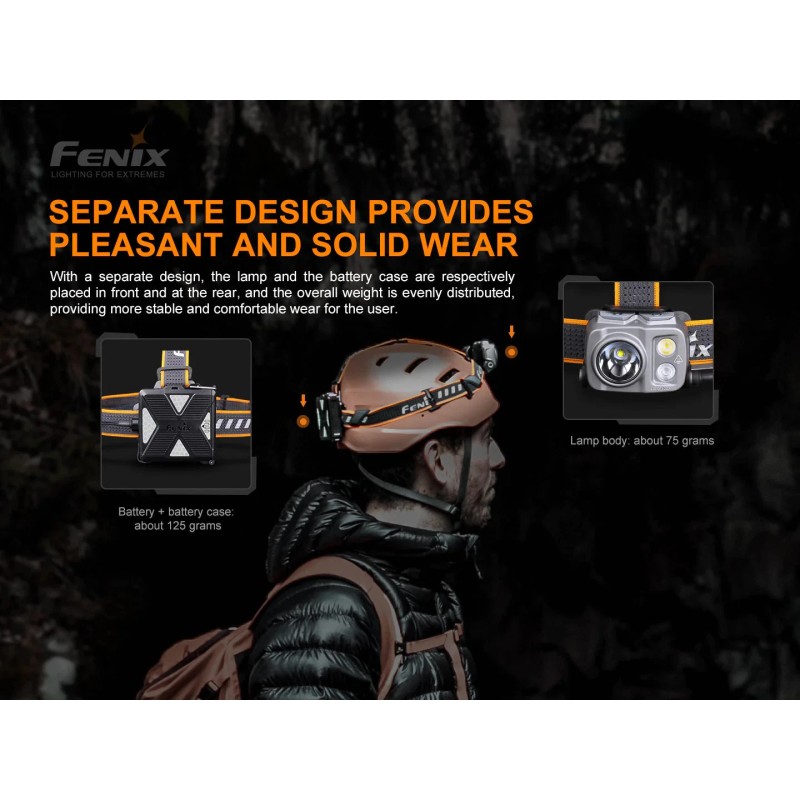 Fenix HP16R Rechargeable Headlamp - 1250 Lumens
