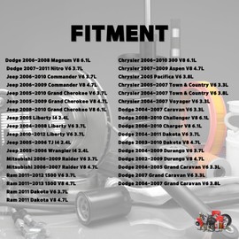 AUTO OCCASION Manifold Absolute Pressure MAP Sensor Replacement for Ram Chrysler Dodge Jeep Mitsubishi Aspen Town Country Charger Dakota Raider 56028562AB 56041018AD 56041018AC