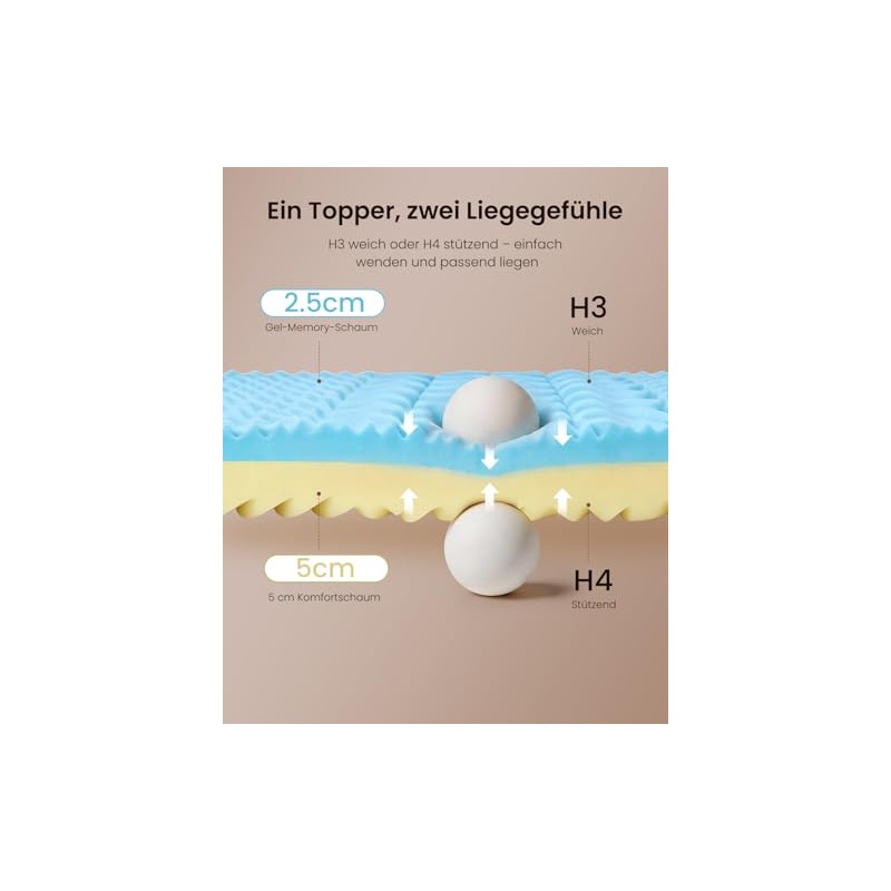 Mattress Topper 140 x 200 cm H3 & H4, 7.5