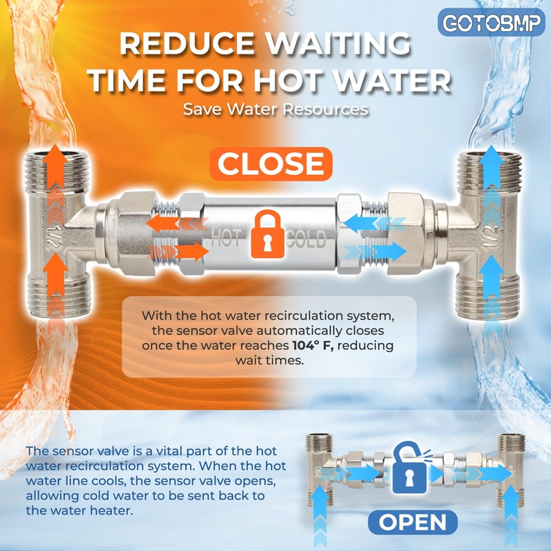 GOTOBMP Hot Water Recirculating Pump Kit, Circulation Pump, with Brass