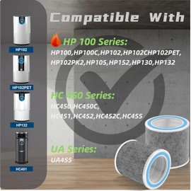 Doifyn 2 Pack HP102 Replacement Filter, Compatible with Shark HP102/HP102PET/HC450/HC451/HC452/HC455 /HP132/HP152 Air Purifier, True Filter for 99.97% of Particles Part Number #HE1FKPET,HE1FKBAS