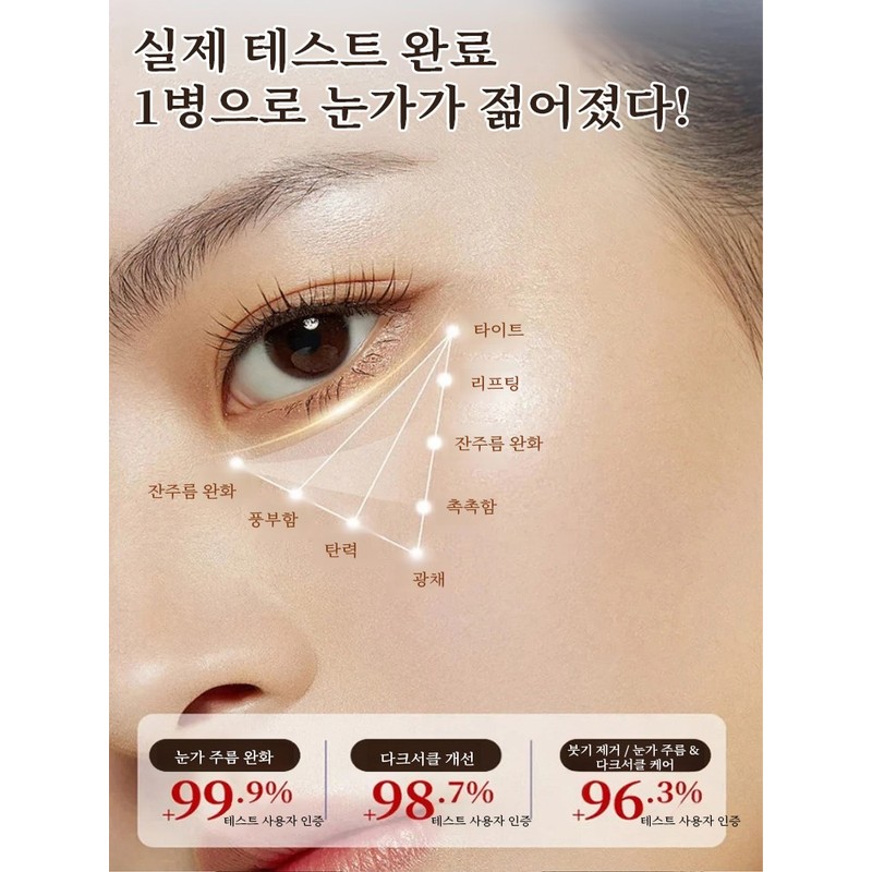 1+1+1 허브 주름 개선 및 탄력 아이크림 주름개선 다크서클 눈밑