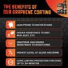 Graphene Ceramic Coating for Cars (17oz) - 12H Ceramic Spray
