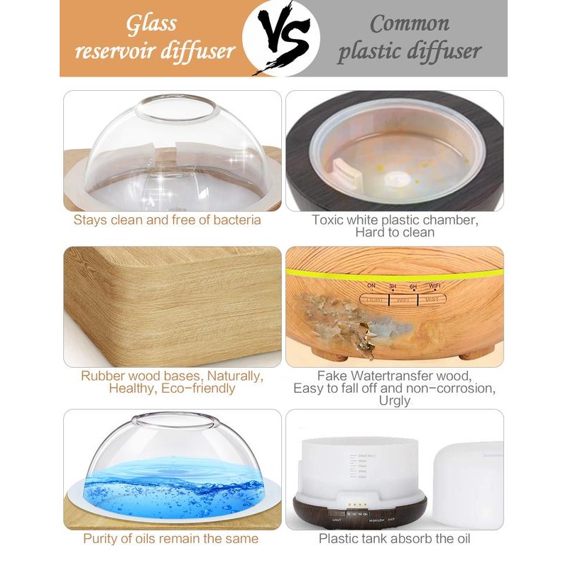 Glass Dome Essential Oil Diffuser with Glass Reservoir & Wood