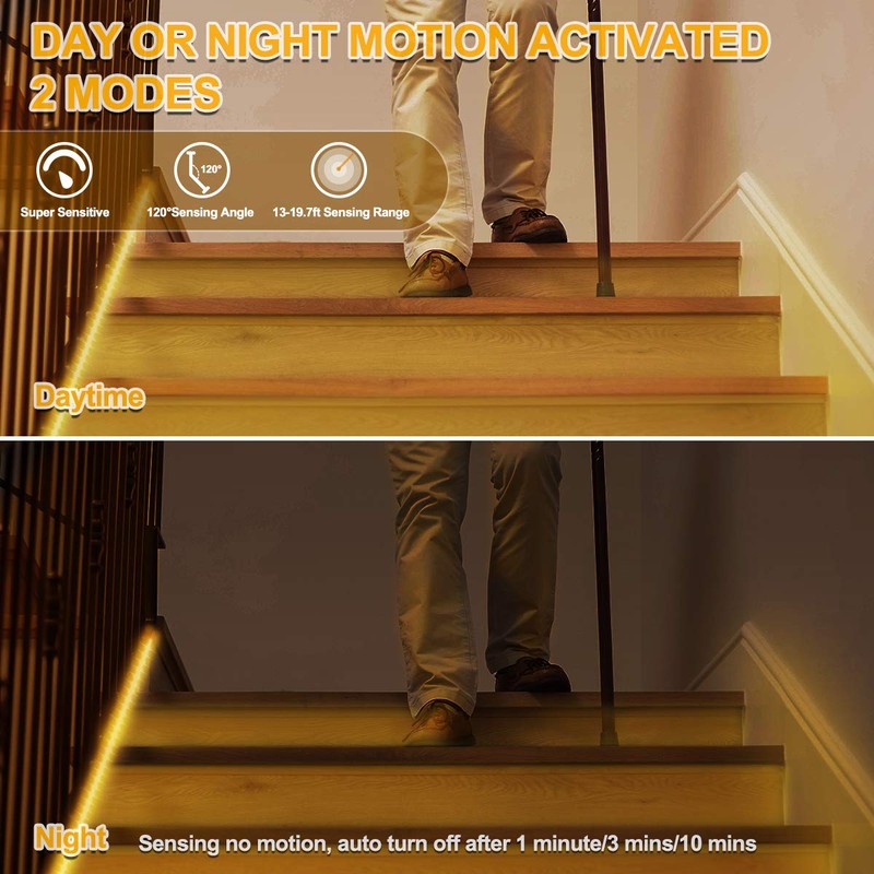 Motion Activated LED Strip Lights,RGH LIGHTING 16.4ft LED Light Strip