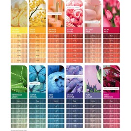 Wella Hair Loss Products, 60 ml