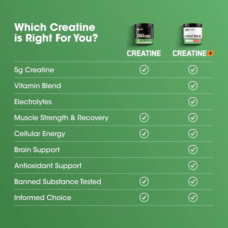 Optimum Nutrition, 3-in-1 Creatine Powder, Peach Strawberry, 12.69 Oz. Ex: