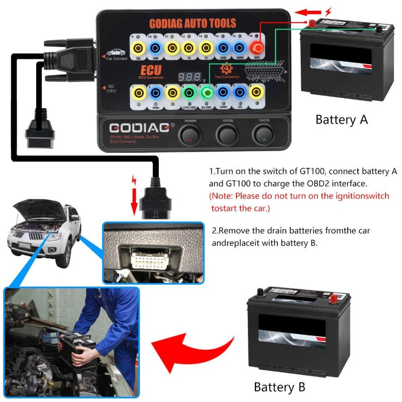 GODIAG® Auto ECU Breakout Box, GT100 Breakout Box OBDII Protocol