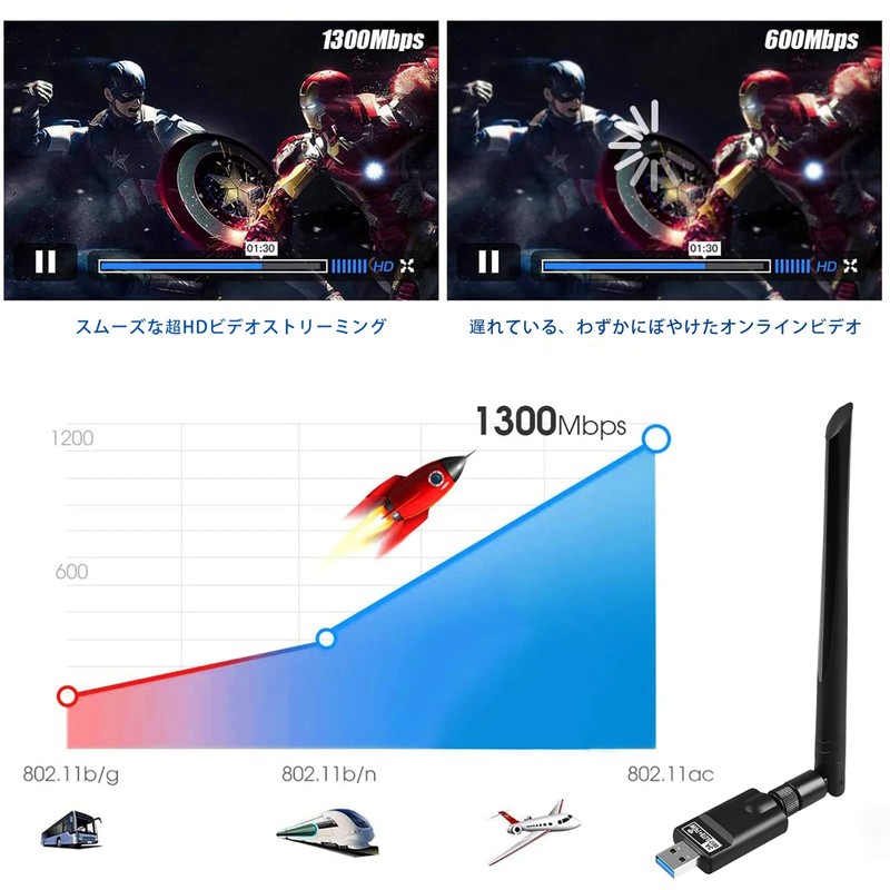 WiFi Wireless LAN Device 1300 Mbps (2023 New Model) USB