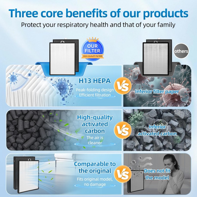 EverestAir-RF Replacement Filter Compatible with LEVOIT EverestAir Air Purifier, H13