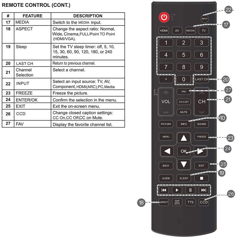 ONA50UB19E05 ONC50UB18C05 Remote Control fit for ONN 4K Ultra HD