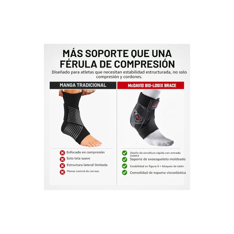 McDavid Bio-Logix Tobillera Prevencin de esguinces, terapia fsica, gran comodidad