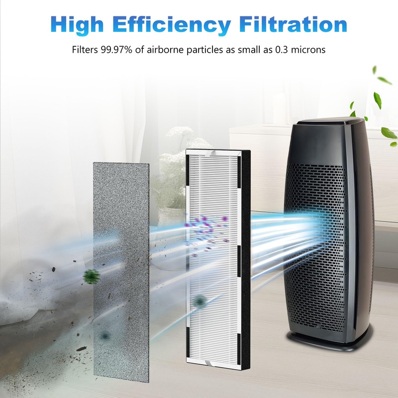 HP600 Replacement Filter Compatible with Hunter HP600 Air Purifier Series,