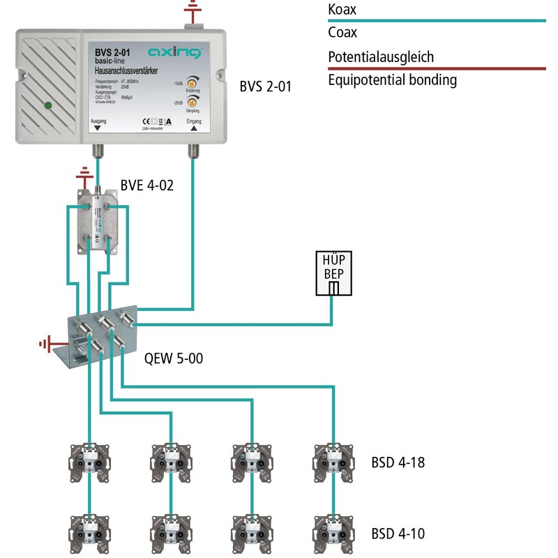 AXING BVS 2-01 BK AMPLIFIER
