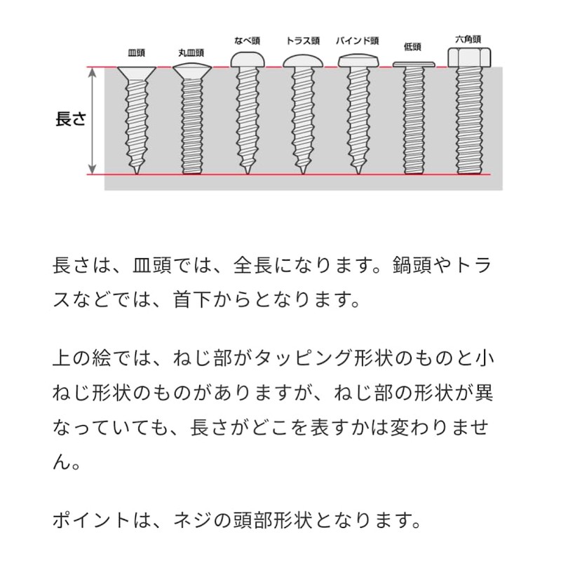 [M4x20] Stainless Steel Countersunk Head Tapping Screws, 1 Type A