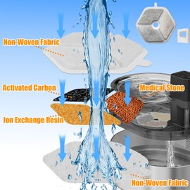 16 Pack Replacement Filters and 16pack Sponges for Smartoo 152oz/4.5L Wireless Cat Water Fountain, Pet Water Fountain Replacement Filter Fit for smartoo replacement filters