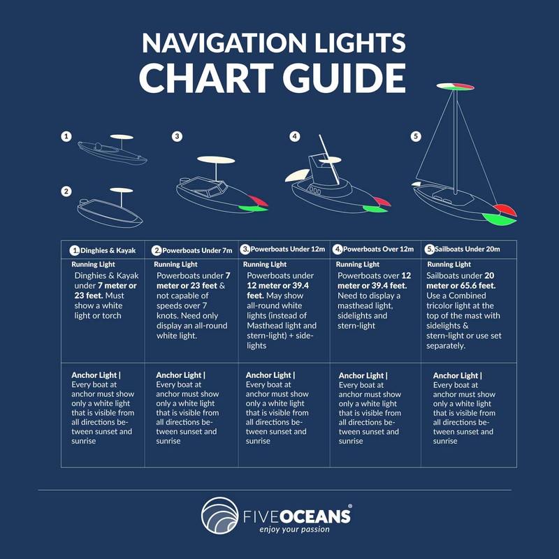 Five Oceans Boat Navigation Lights - LED Bow Light, Navigation