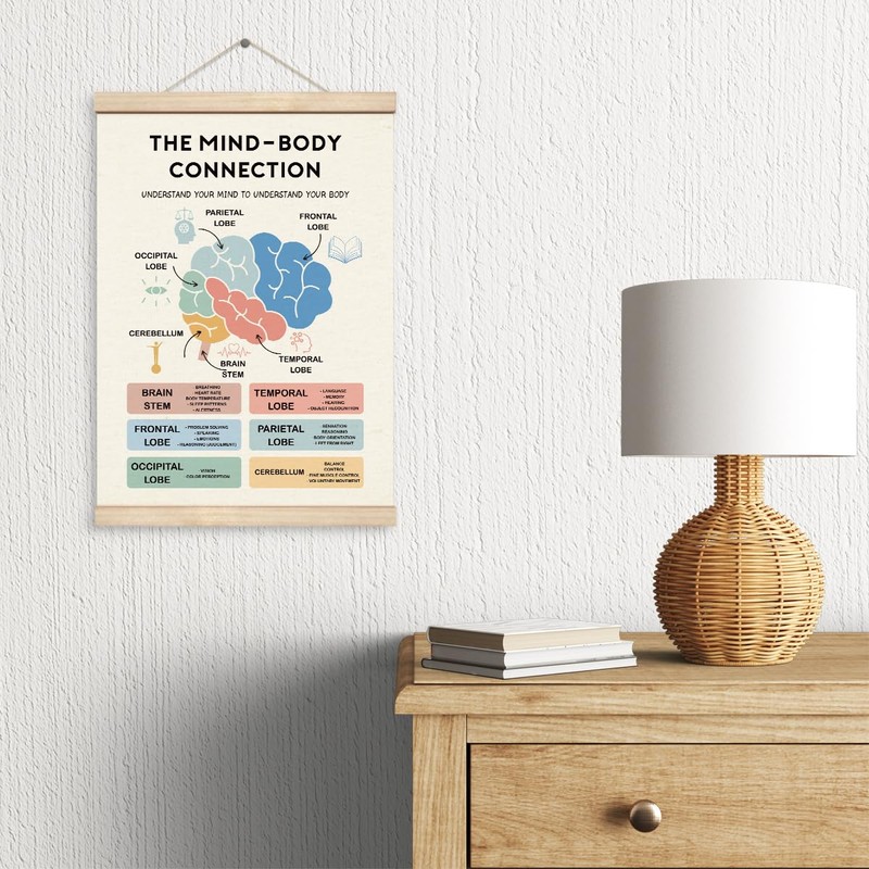 Therapy Decorations, The Mind-Body Connection Poster, Canvas Poster Wood Hanger,