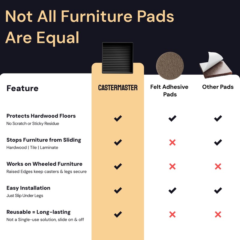 CasterMaster Non-Slip Furniture Pads - 5x5 in Black, 4 Pack