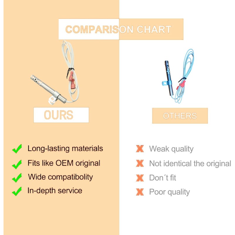 1183200 Ignitor Hot Surface Compatible with Southbend range BGS CG