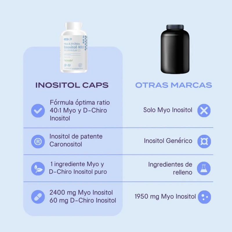B-fit Just Myo Y D-chiro Inositol Caronositol 360caps 90porc