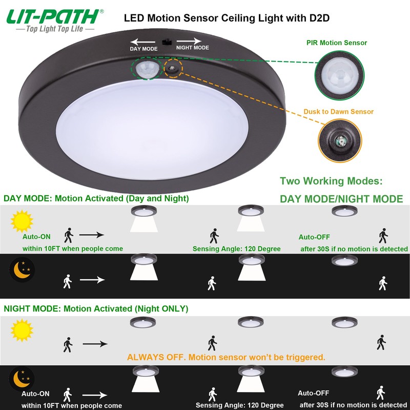 LIT-PaTH LED Flush Mount Ceiling Light, Closet Lighting Fixture with