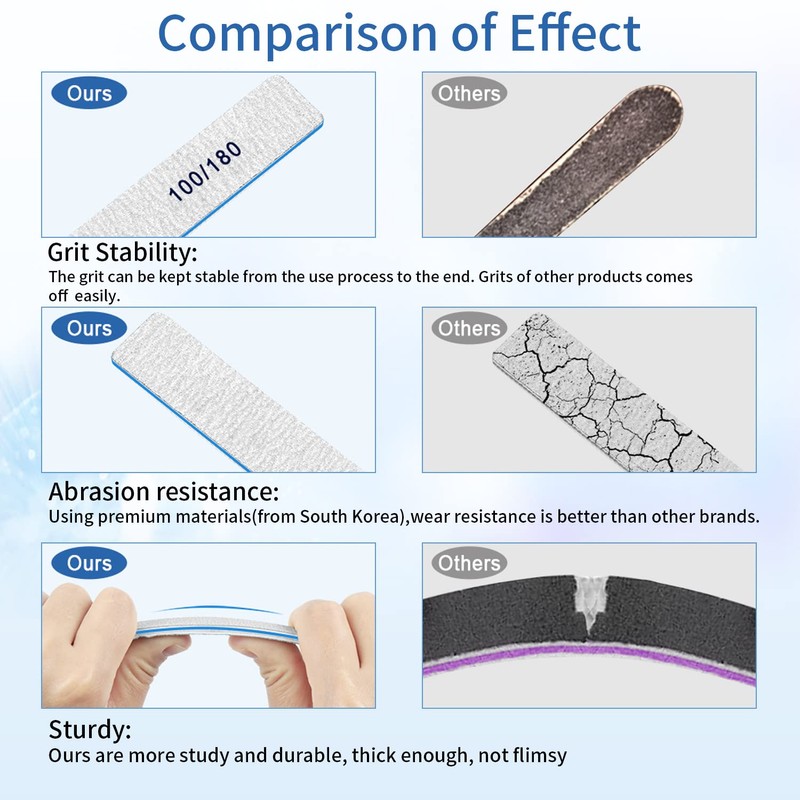 Nail Files for Natural and False Nails or Thick Nails