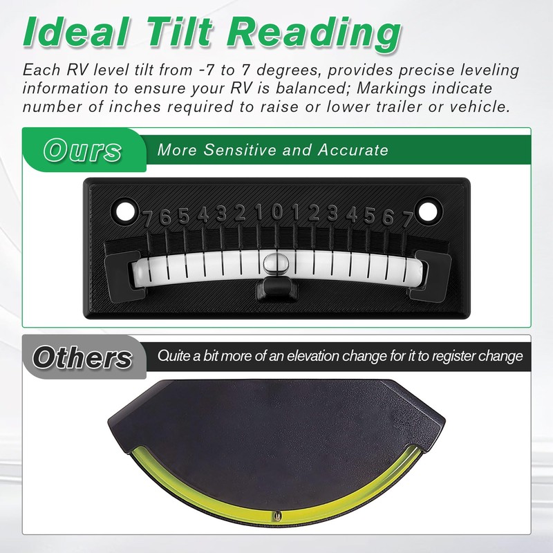 HooLing RV Level Bubble, Graduated Scale Levels for Precision Leveling,